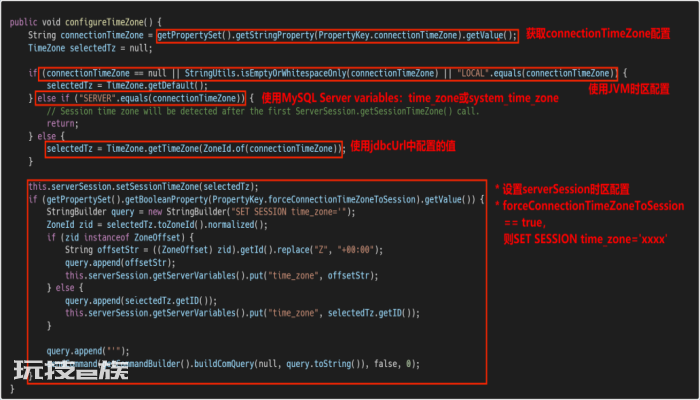 【全网首发】TimeZone-datetime在JVM时区和MySQL Session时区的转换 【全网首发】TimeZone-datetime在JVM时区和MySQL Session时区的转换-图片3